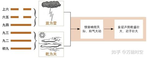 六十四卦金钱卦详解_周易六十四卦金钱卦详解,第102张